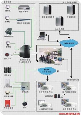 远程监控管理系统