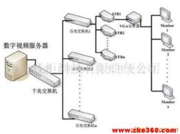 供應(yīng)錢柜桑拿VOD軟件 機(jī)頂盒電影點(diǎn)播