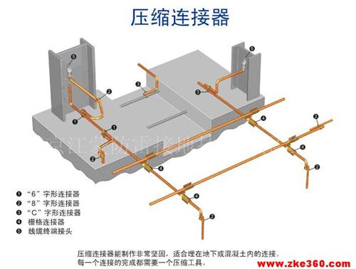 接地扁钢及整体工程