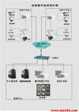 远程集中监控管理系统 可视化远程指挥调度系统 网络视频调度指挥系统
