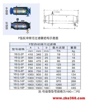 自动反冲洗排污过滤器