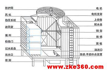 方形横流式玻璃钢冷却塔