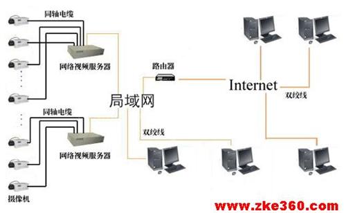 局域网视频监控系统原理图