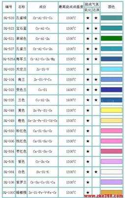 白云釉釉用色料