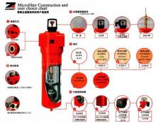 德國(guó)ZANDER先達(dá)濾芯