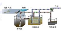 东莞MBR污水回用系统