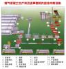 加气混凝土 加气混凝土设备 加气混凝土设备生产线