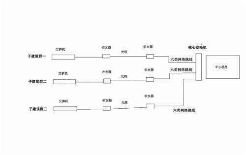 佛山市综合布线工程找聚源