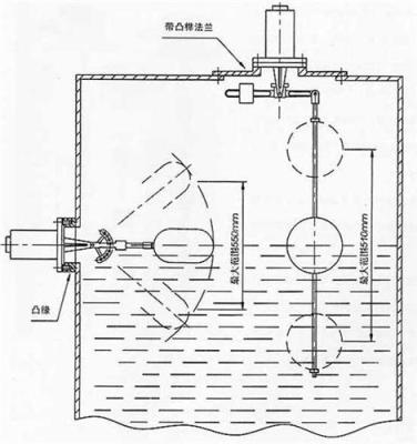 UQK-01-04浮球液位开关