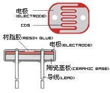 光敏电阻