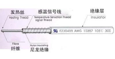 PVC双层发热线