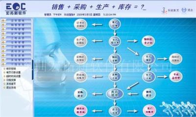 LED生产管理软件