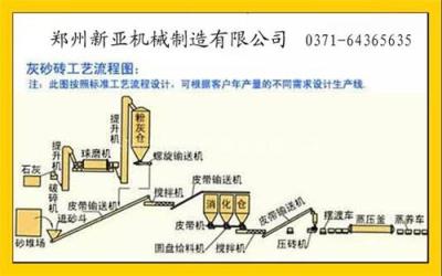 蒸压灰砂砖设备 蒸压灰砂砖 蒸压灰砂砖价格