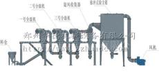 氣流分級(jí)機(jī) 螺旋分級(jí)機(jī) 分號(hào)機(jī) 分級(jí)設(shè)備 鄭州華德機(jī)械