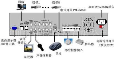 4路嵌入式硬盘录象机