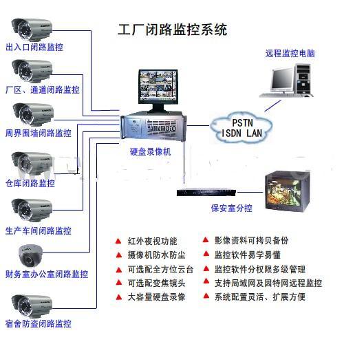 闭路监控原理图