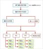 企业虚拟总机-自动语音导航 免费人工转接