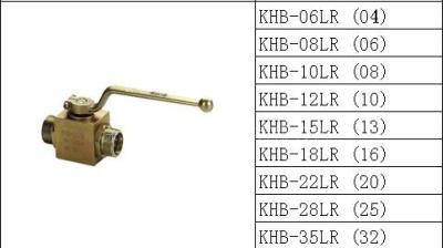 KHB高压球阀