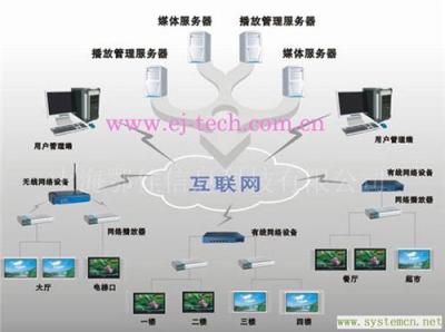 多媒体信息发布系统-地铁