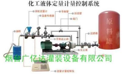 烟台广亿达专业供应液体流量控制系统