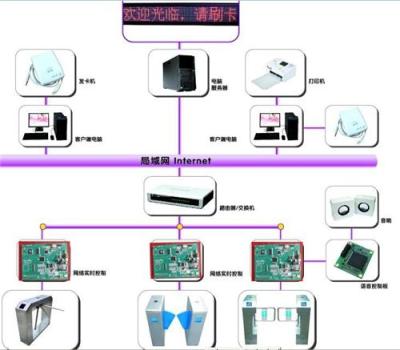 语音门禁系统 限时限次门禁