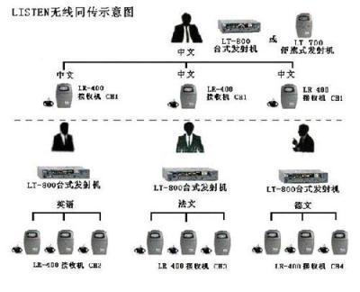 美國LISTEN固定式同聲翻譯設(shè)備