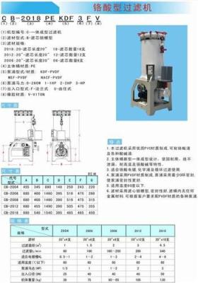 三川宏铬酸型过滤机
