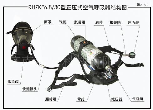 正压式空气呼吸器 李金环 13964068960