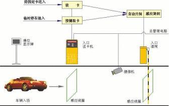 標(biāo)準(zhǔn)型停車場系統(tǒng)道閘票箱