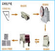 制砂生產線-專業(yè)制砂生產線配置-制砂生產線流程