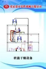 轉(zhuǎn)鼓系列連續(xù)干燥設(shè)備