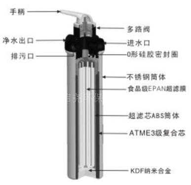 家用过滤器 上海家用过滤器 过滤器 家用纯水机