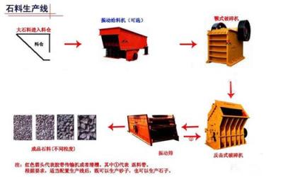 砂石生产线