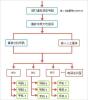 上海企业一号通 虚拟交换机 企业总机 电话总机