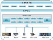 仓储管理系统