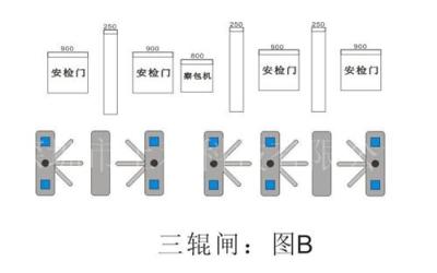 三辊闸 三角闸 三转闸 通道闸 门禁闸