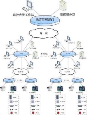 深圳迈斯推出MAX-SCHOOL平安校园门禁系统