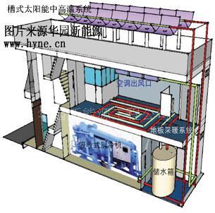 太阳能空调