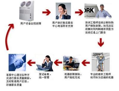 杭州科龙空调售后服务电话 专业制冷服务15年