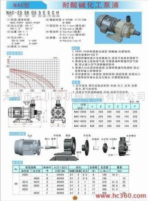 三川宏卧式化工泵浦NAC型