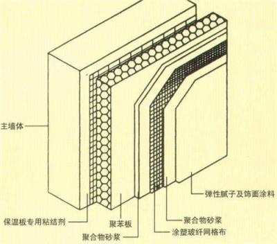 胶粉聚苯颗粒 贵阳保温 保温材料