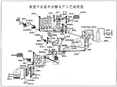 新型干法水泥生产线机械 新型干法水泥生产线技术-中材