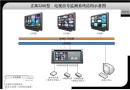 正高多通道電視信號(hào)監(jiān)控測(cè)量系統(tǒng)