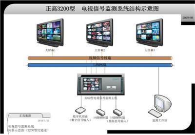 正高多通道电视信号监控测量系统