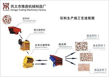 石料生产线 石料生产线的前景