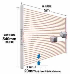 SUNX光纤 光电传感器