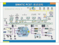 西安西門子PCS 7 DCS系統