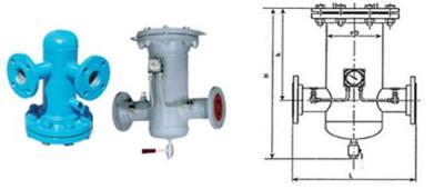 管路过滤器 双筒过滤器