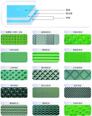 PVC皮带 食品级皮带 输送机皮带